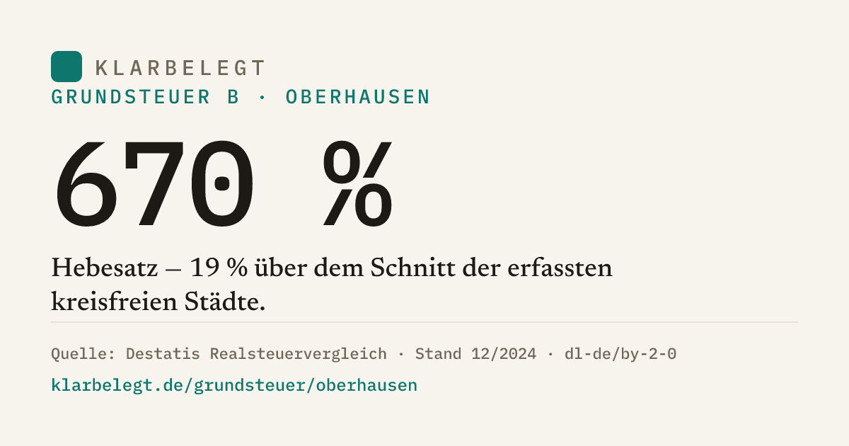 Vorschau der Share-Card
