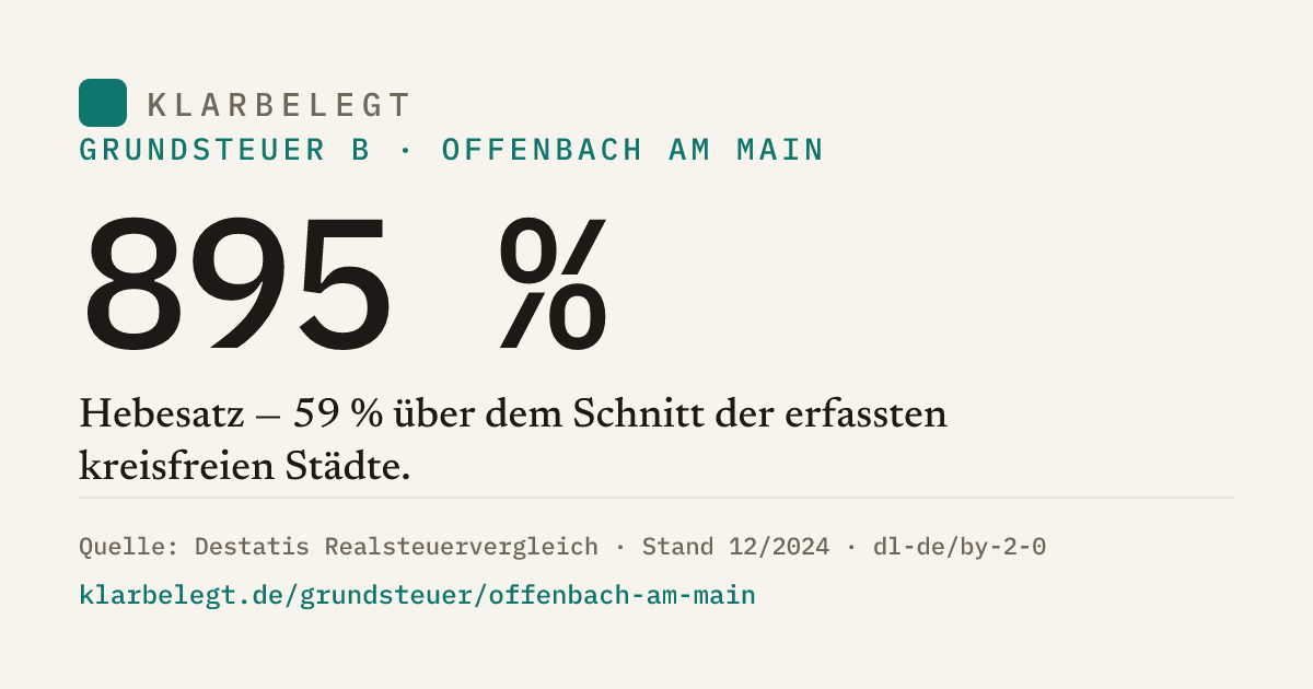 Vorschau der Share-Card