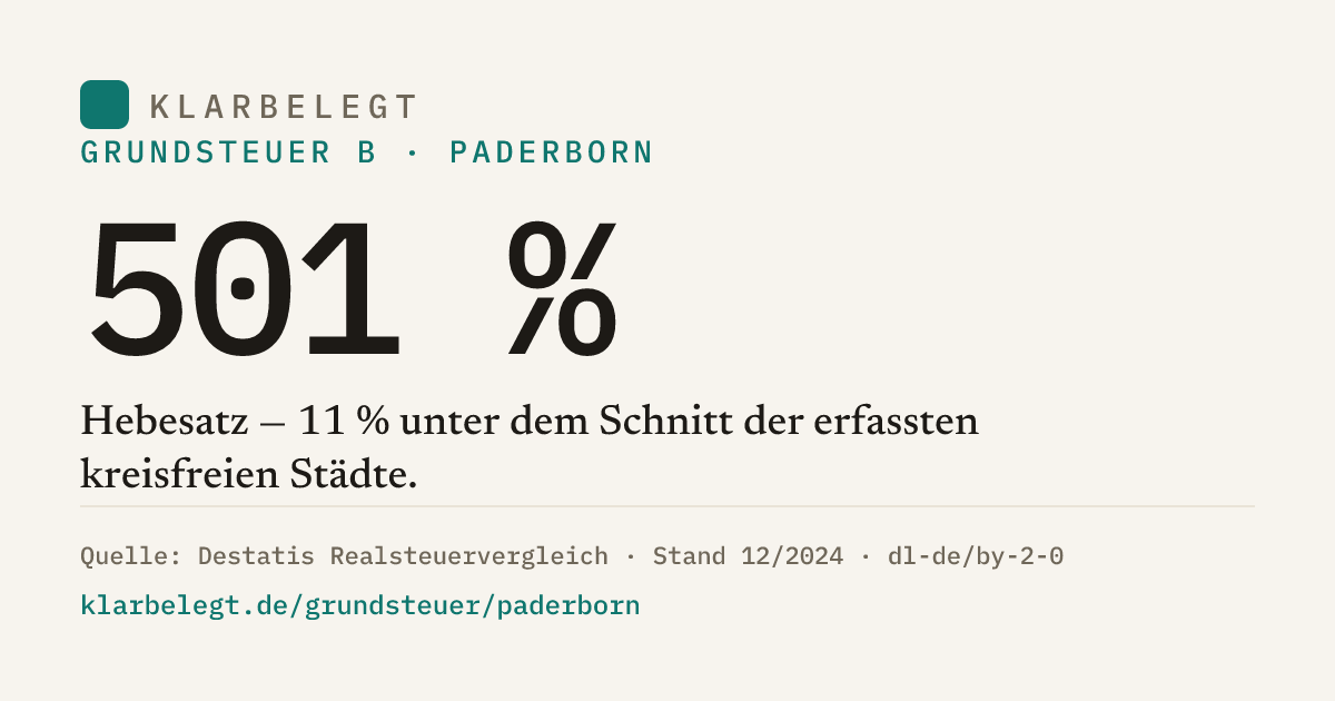 Vorschau der Share-Card