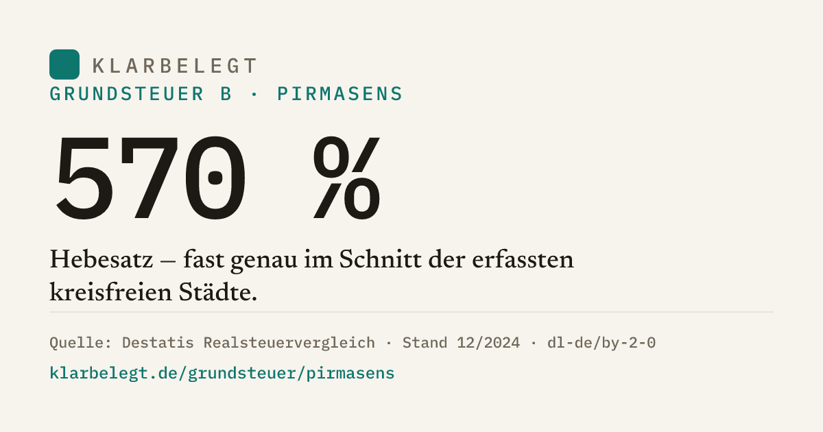 Vorschau der Share-Card