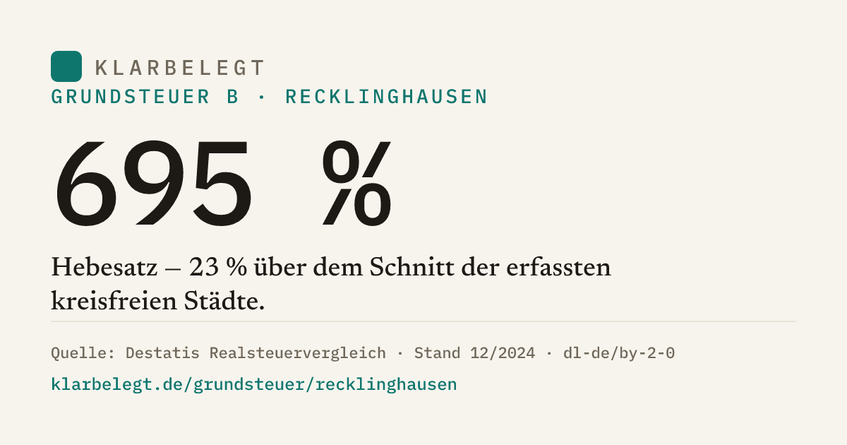 Vorschau der Share-Card
