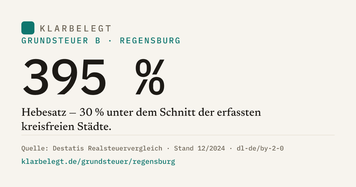 Vorschau der Share-Card
