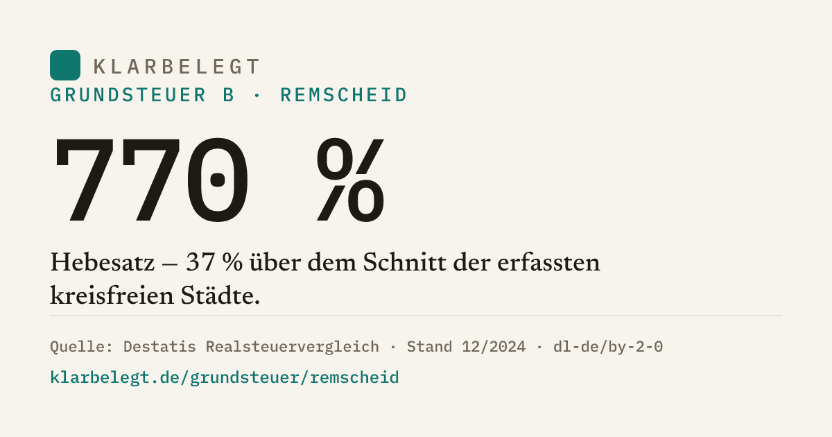 Vorschau der Share-Card