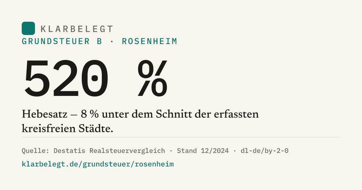 Vorschau der Share-Card