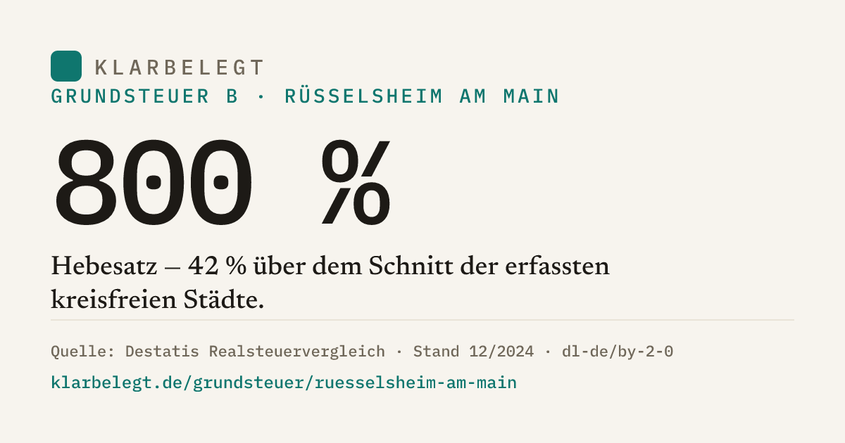 Vorschau der Share-Card