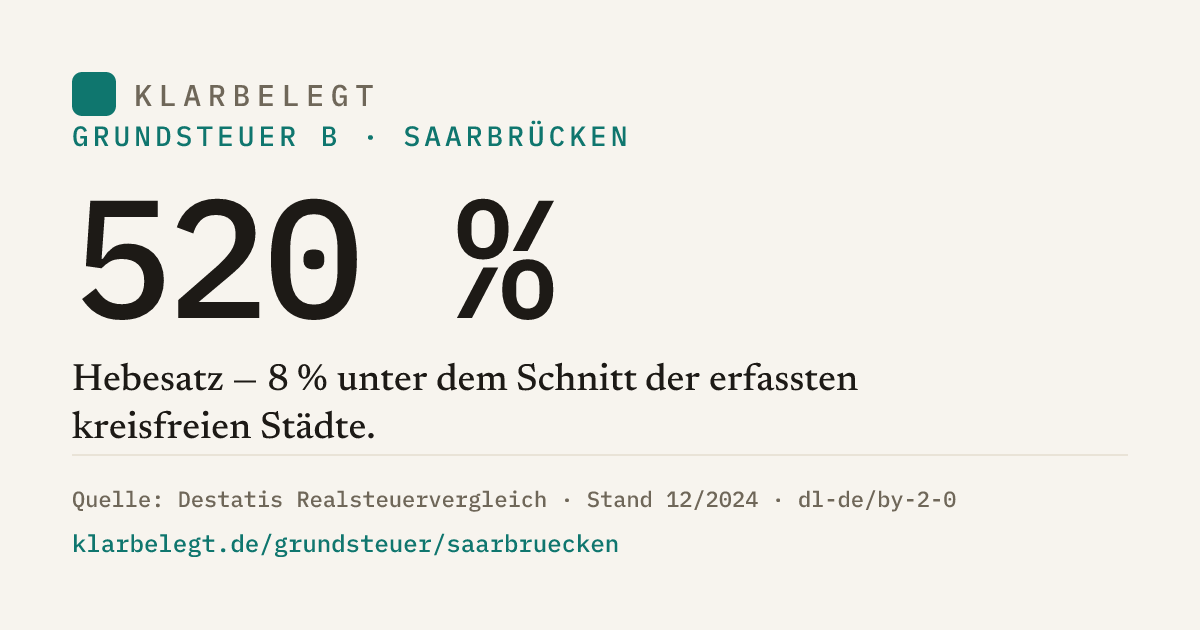 Vorschau der Share-Card