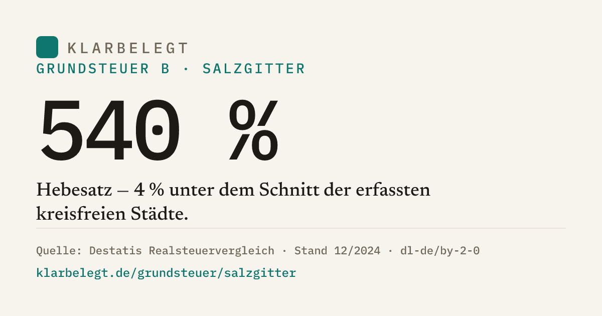 Vorschau der Share-Card