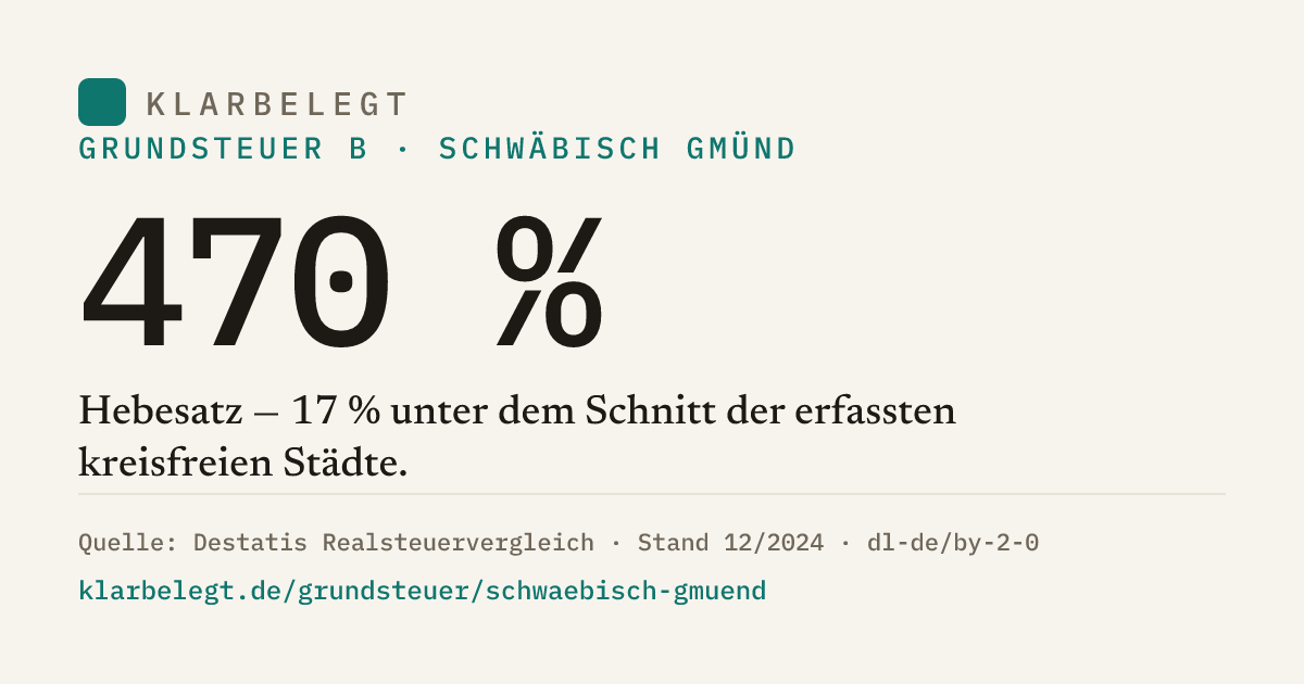 Vorschau der Share-Card