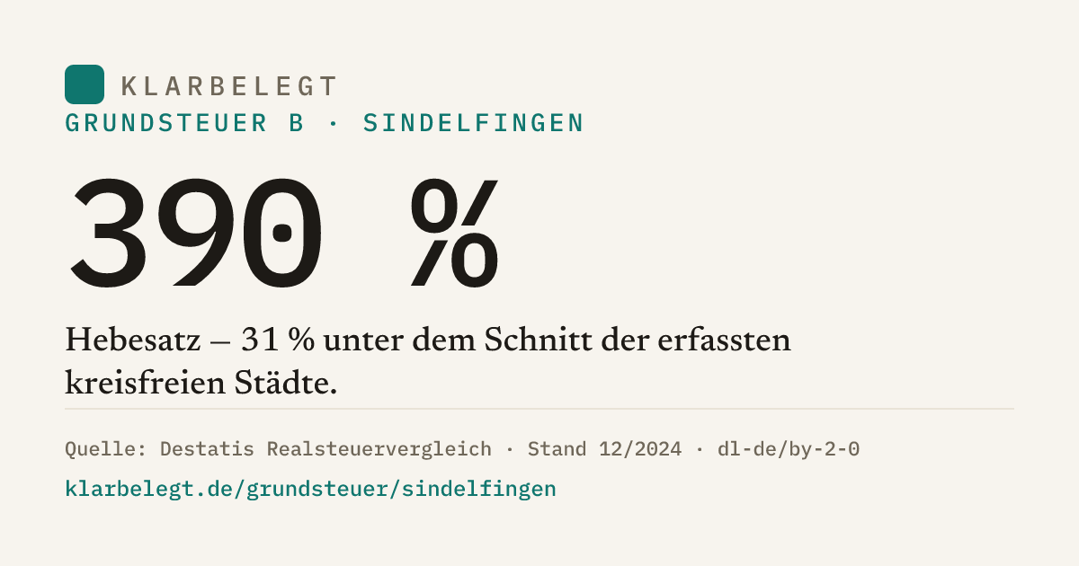 Vorschau der Share-Card