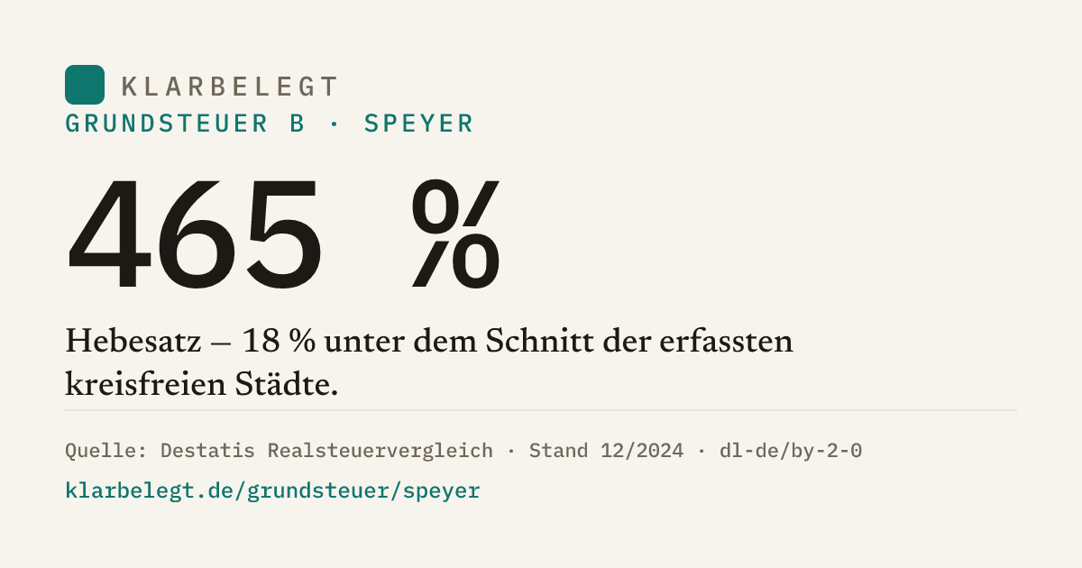 Vorschau der Share-Card