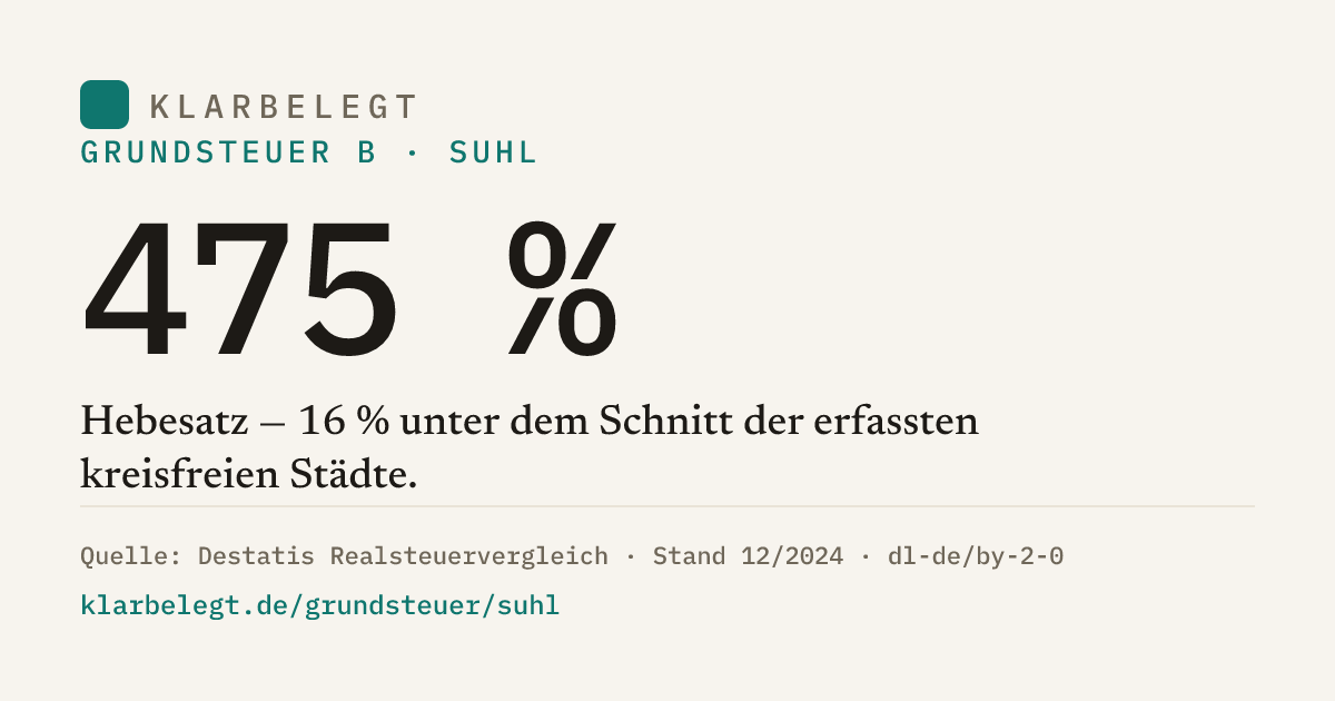 Vorschau der Share-Card