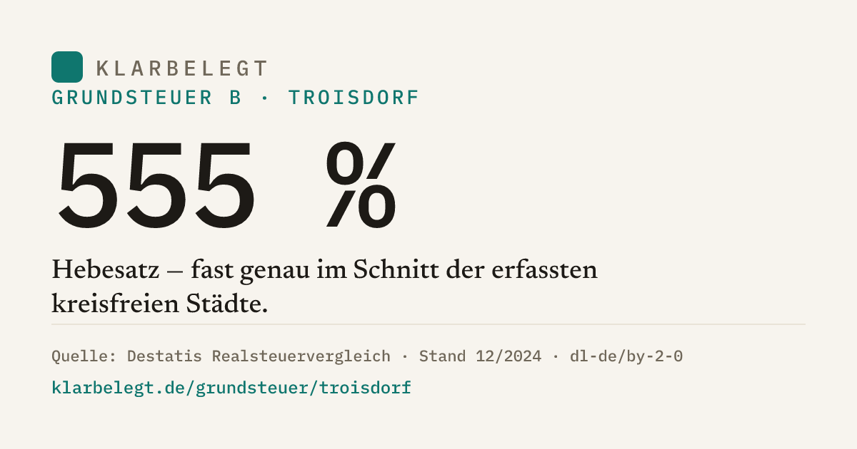 Vorschau der Share-Card