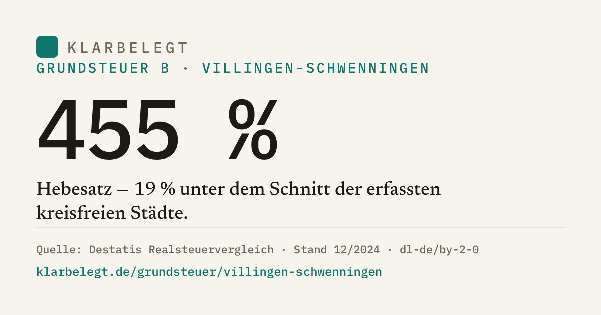 Vorschau der Share-Card