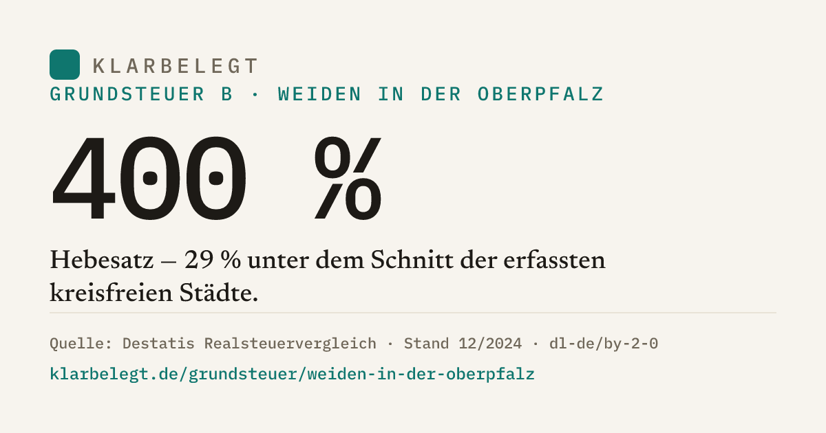 Vorschau der Share-Card