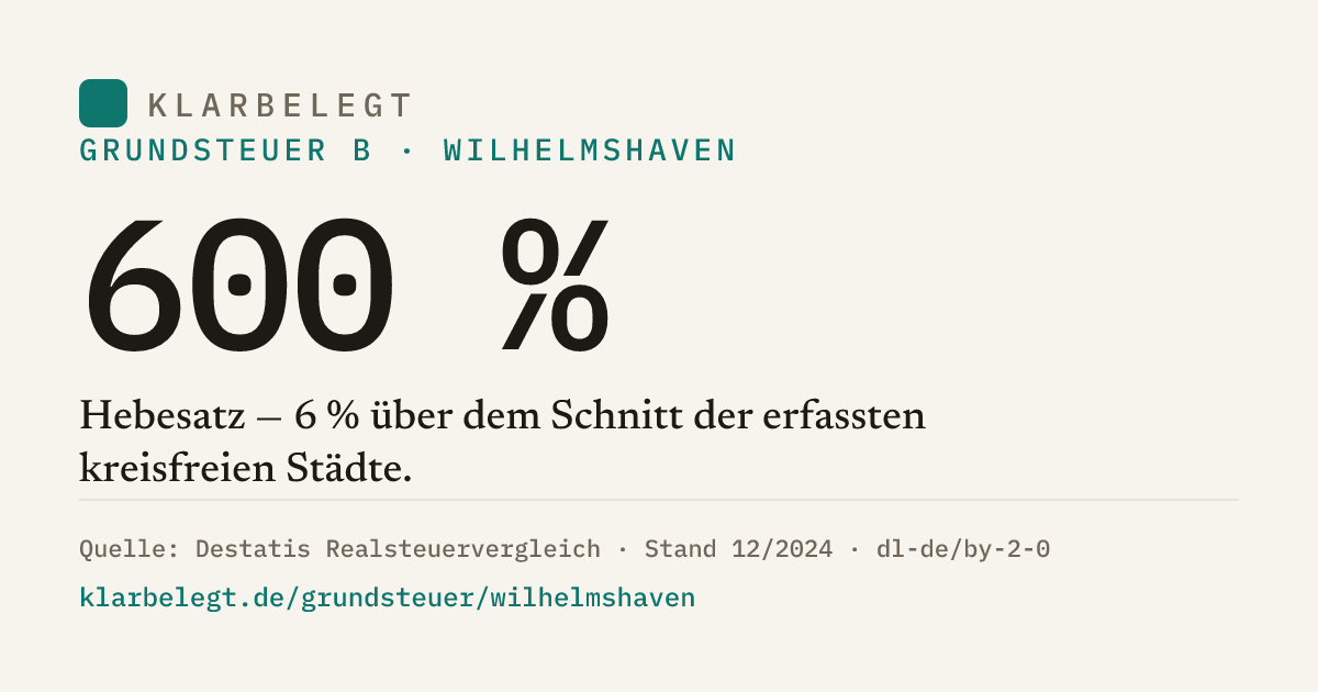 Vorschau der Share-Card
