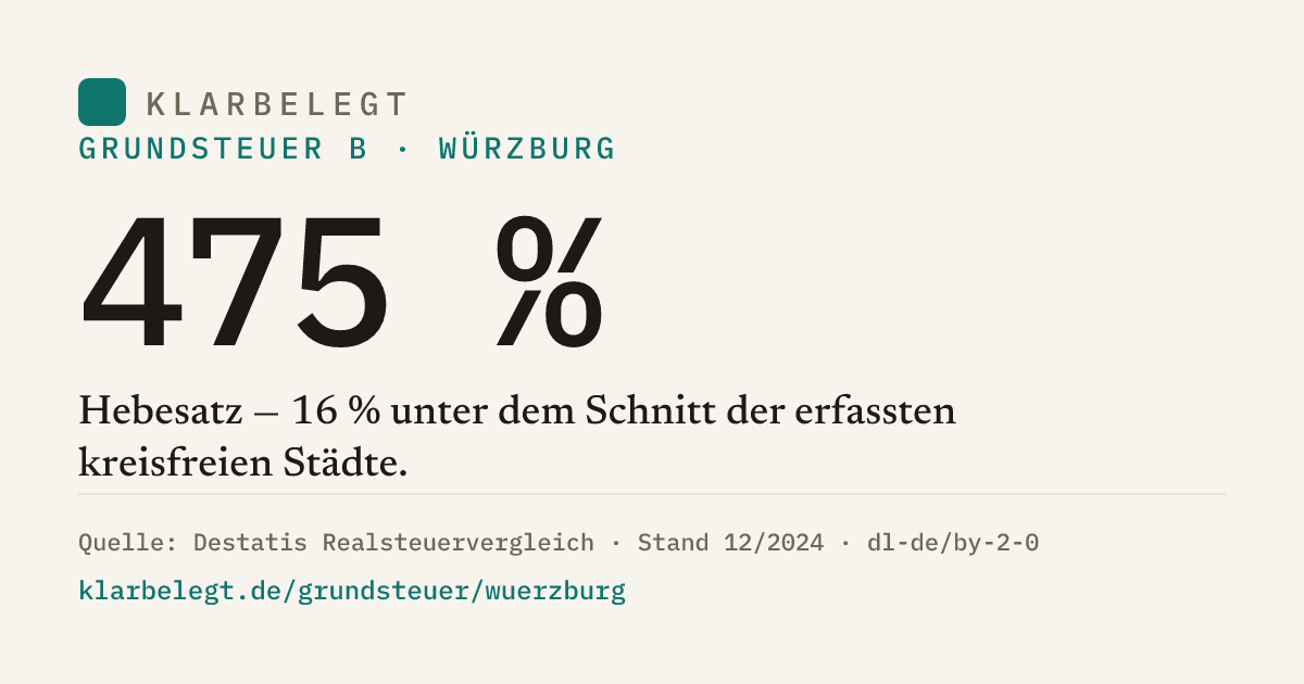 Vorschau der Share-Card