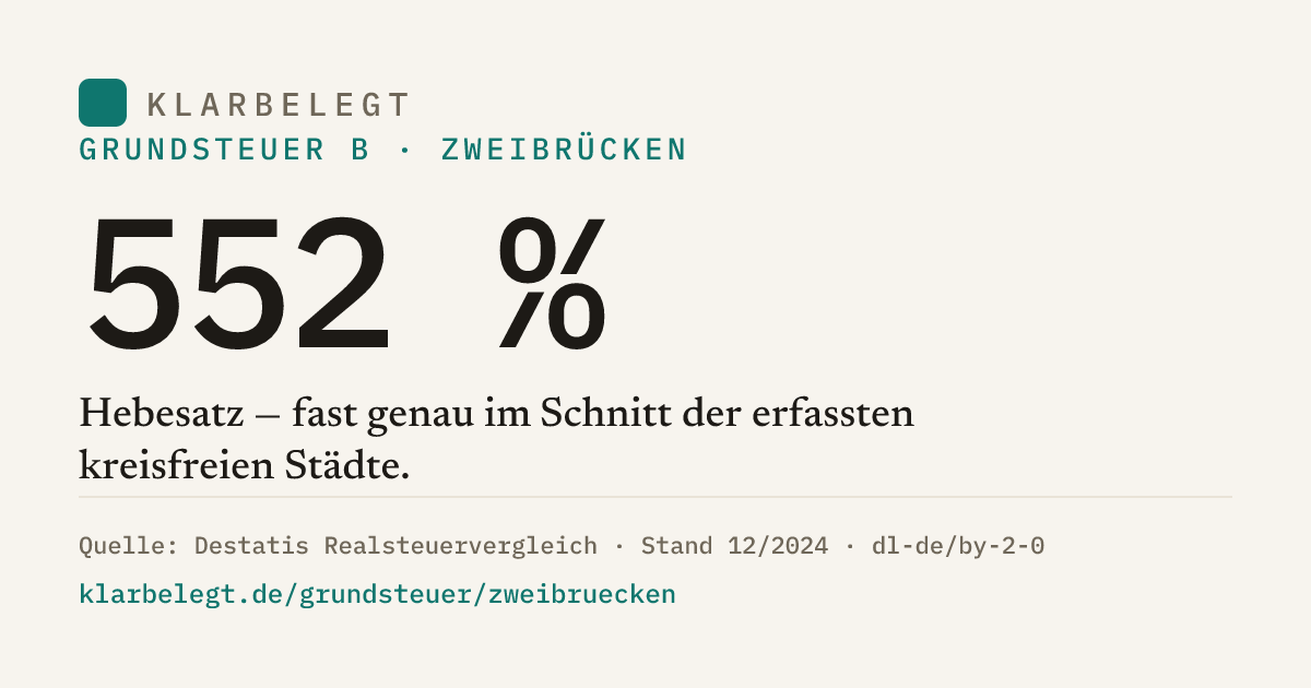 Vorschau der Share-Card