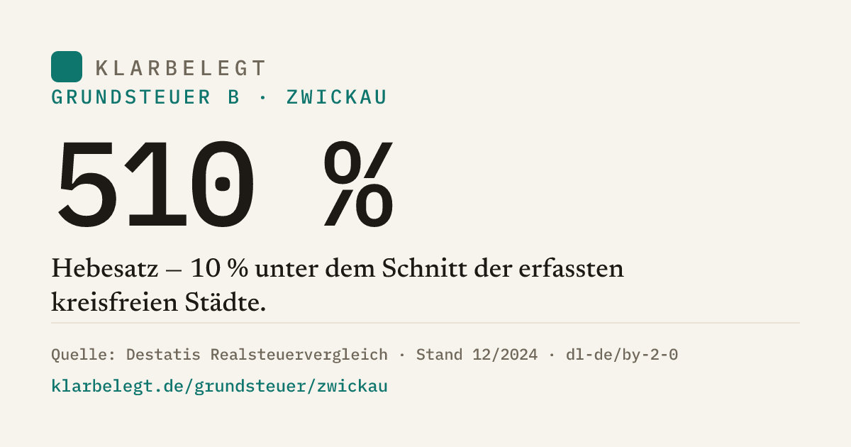 Vorschau der Share-Card