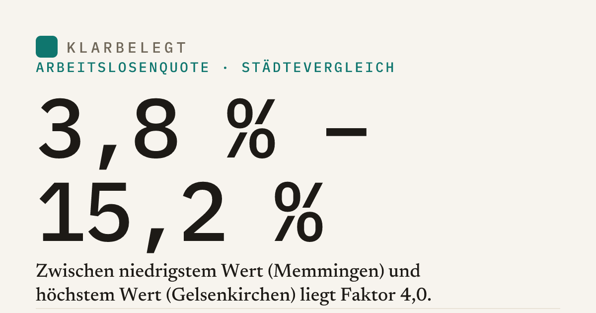Vorschau der Share-Card