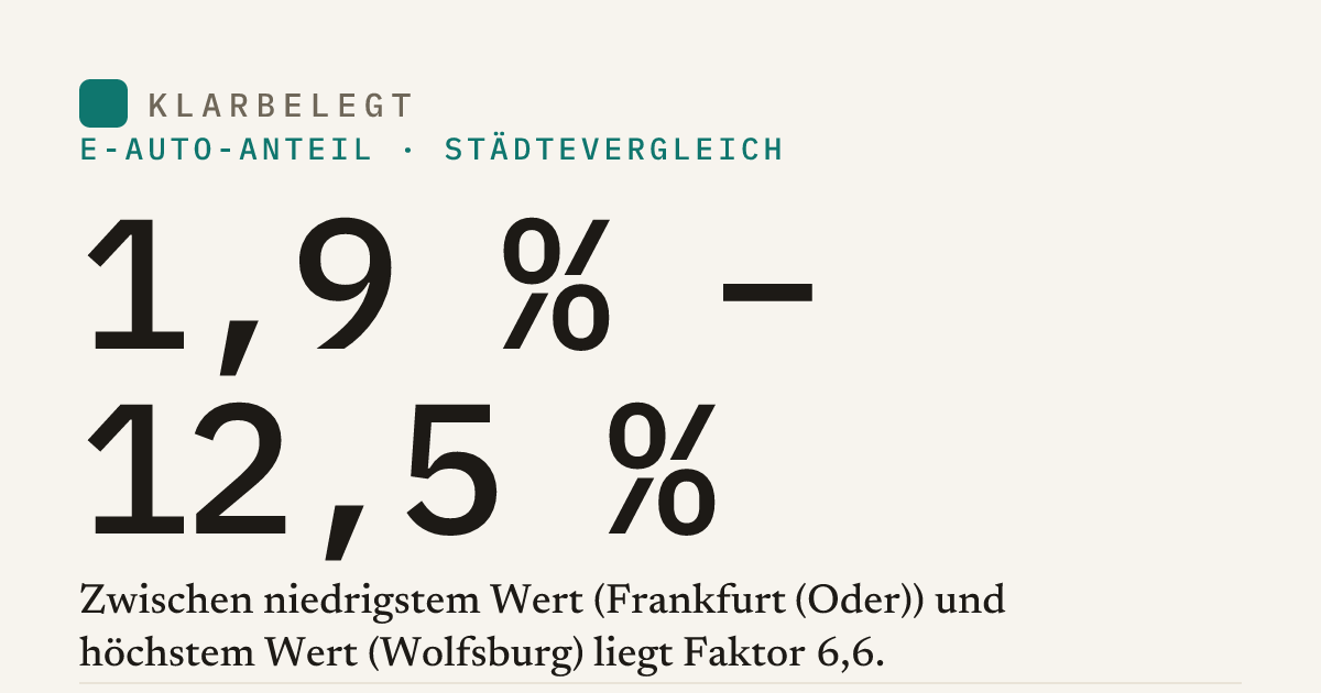 Vorschau der Share-Card
