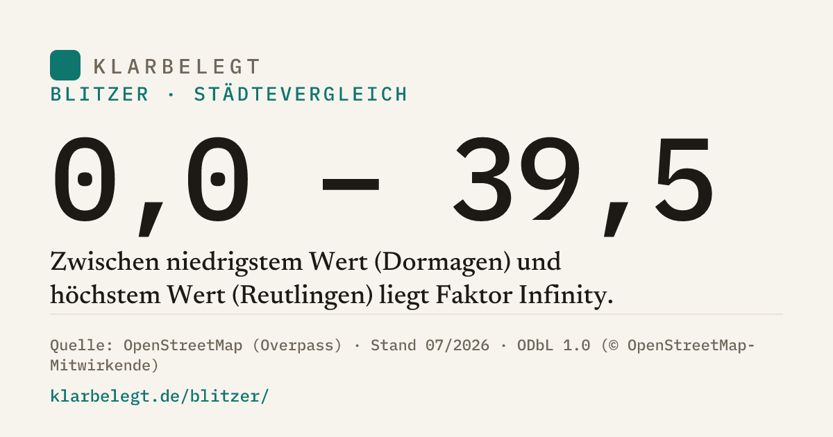Vorschau der Share-Card