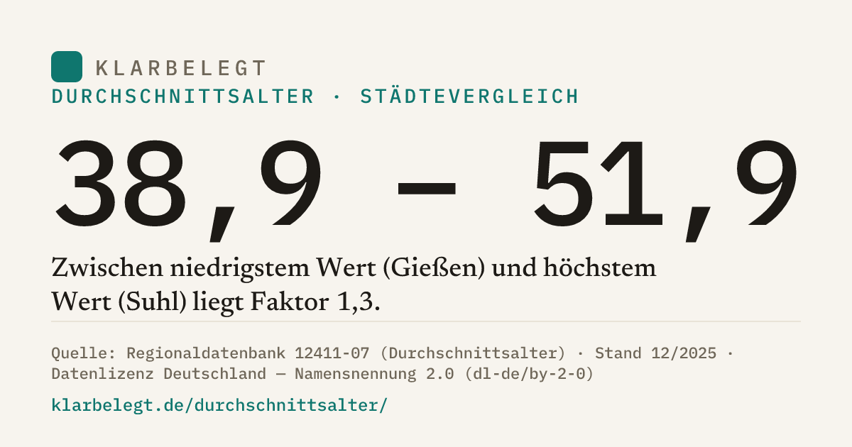 Vorschau der Share-Card