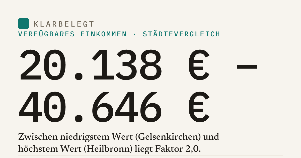 Vorschau der Share-Card
