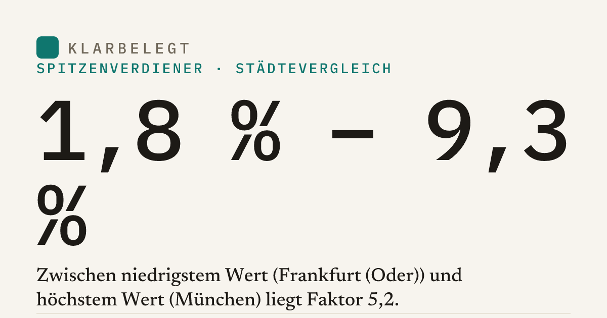 Vorschau der Share-Card