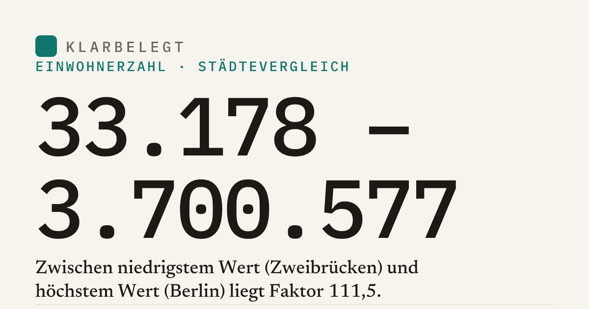 Vorschau der Share-Card