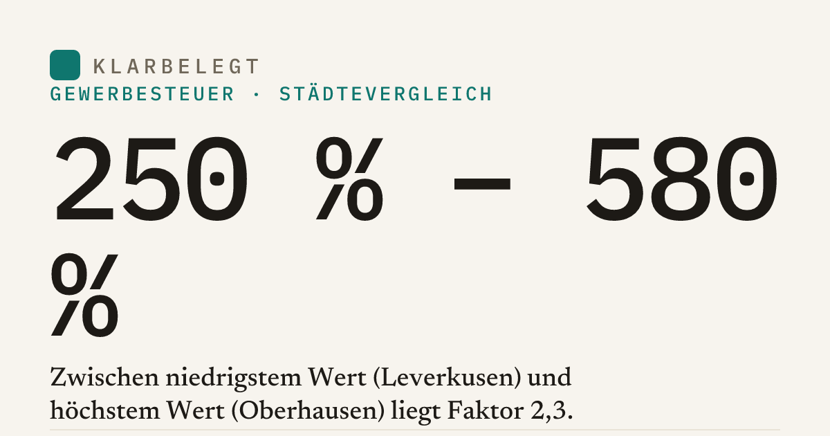 Vorschau der Share-Card