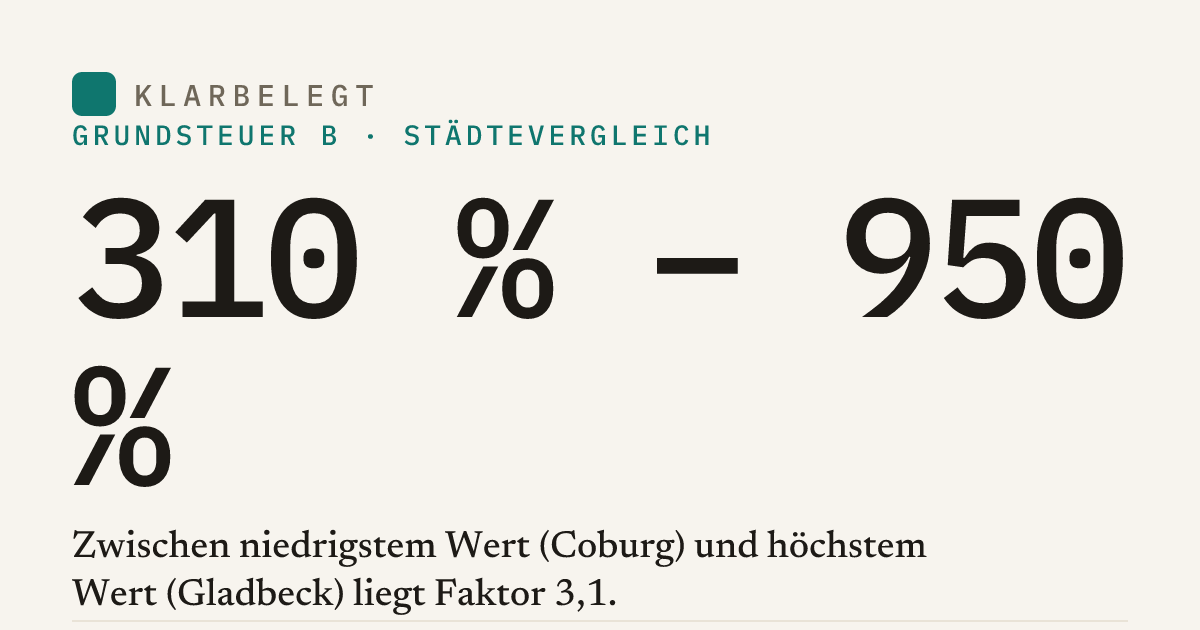 Vorschau der Share-Card