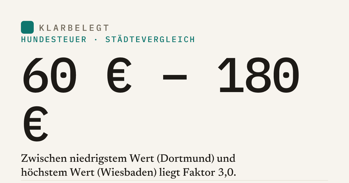 Vorschau der Share-Card