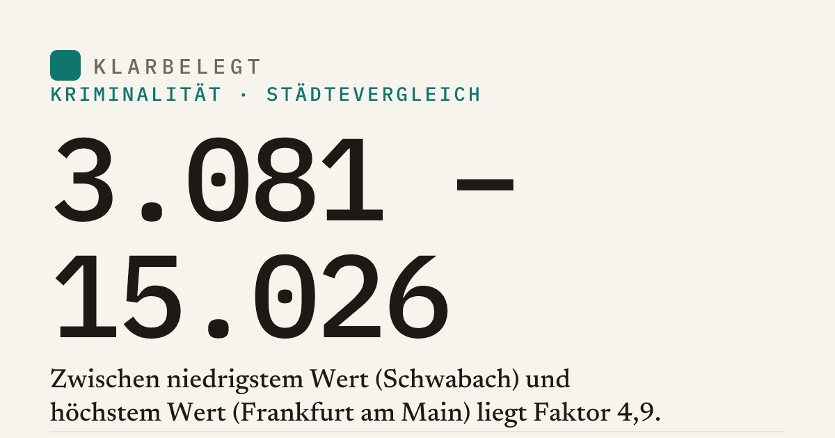 Vorschau der Share-Card