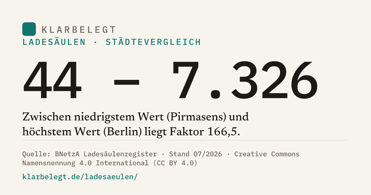 Vorschau der Share-Card