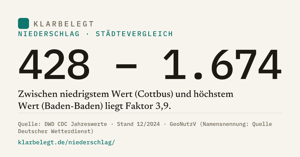 Vorschau der Share-Card