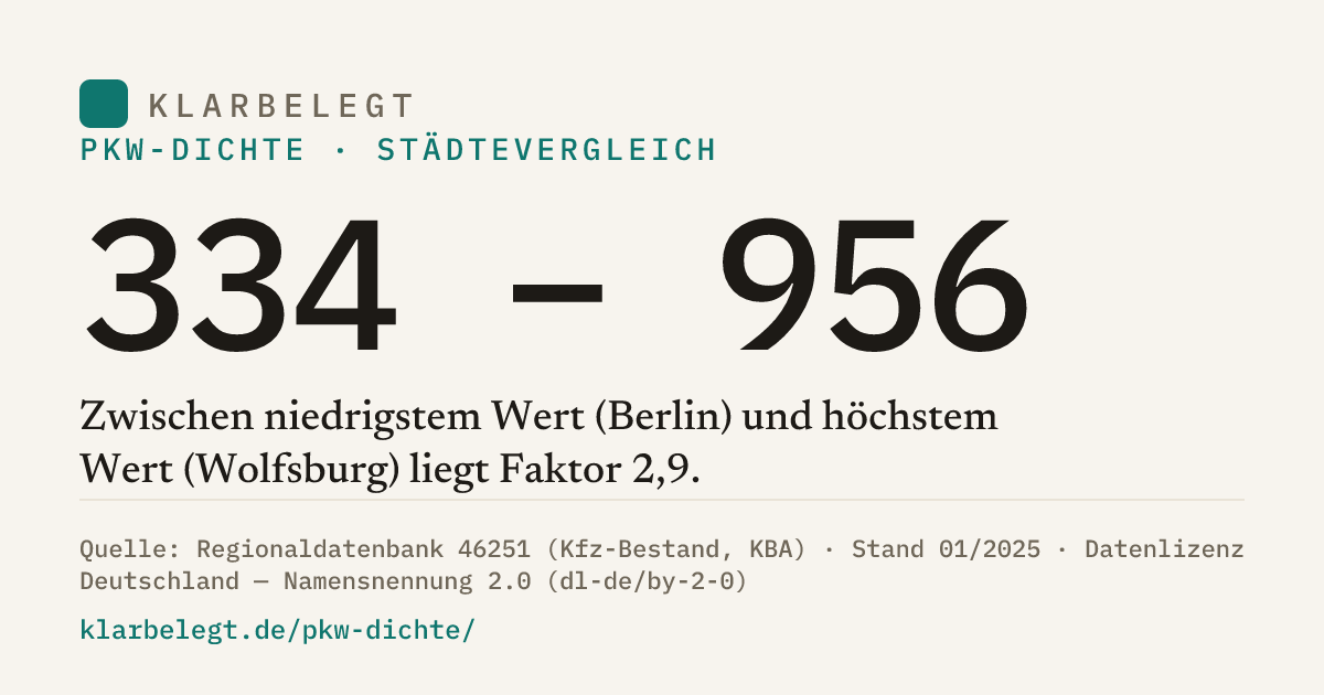 Vorschau der Share-Card