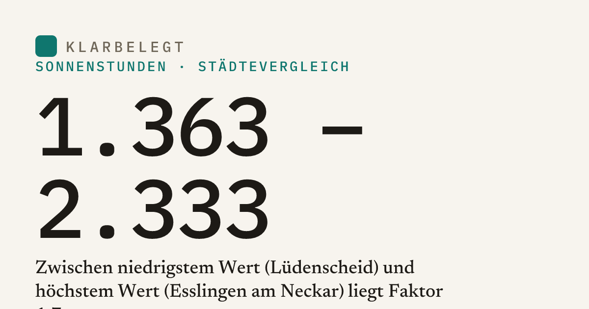 Vorschau der Share-Card
