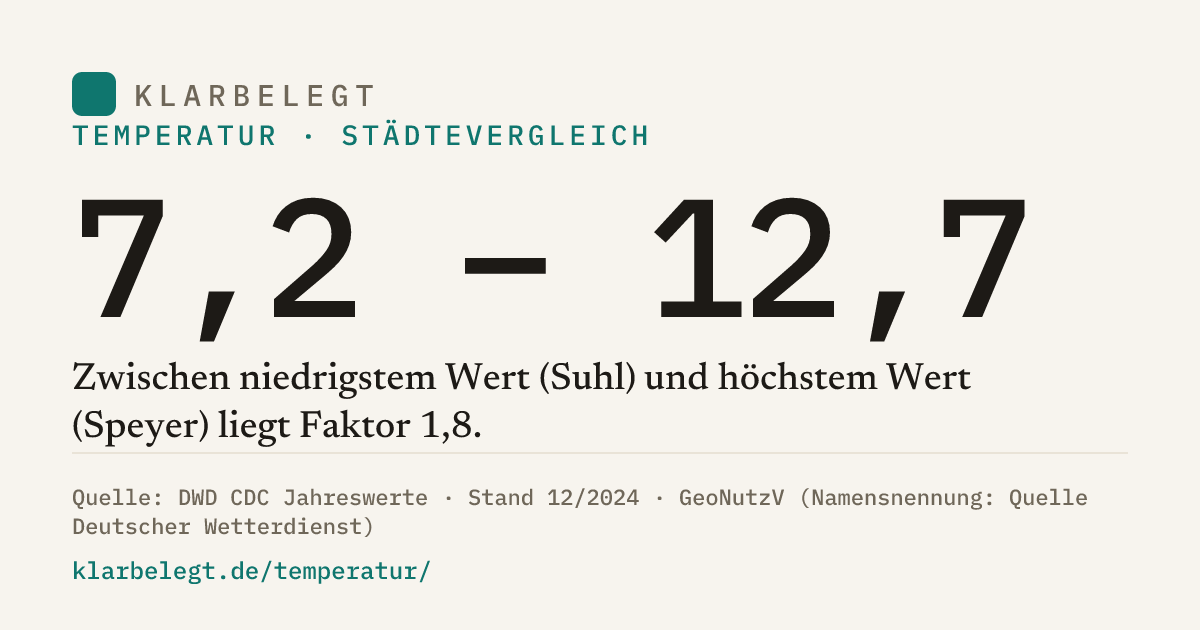 Vorschau der Share-Card