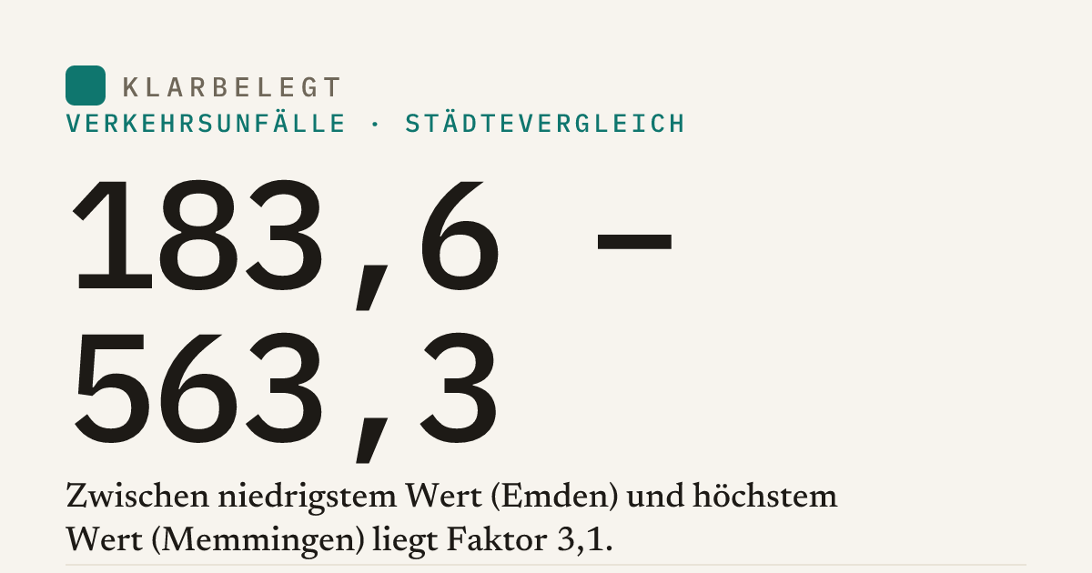 Vorschau der Share-Card