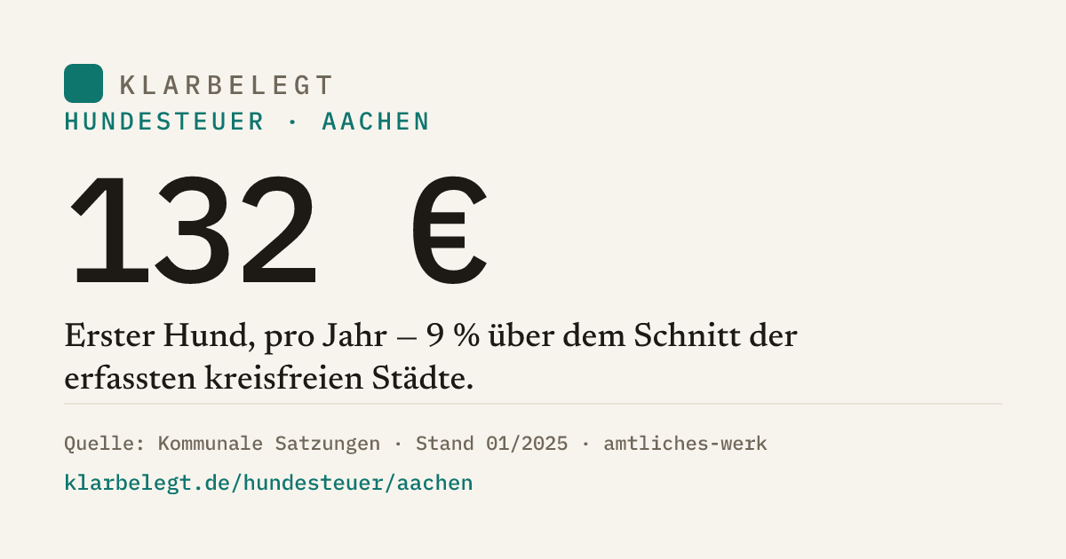 Vorschau der Share-Card