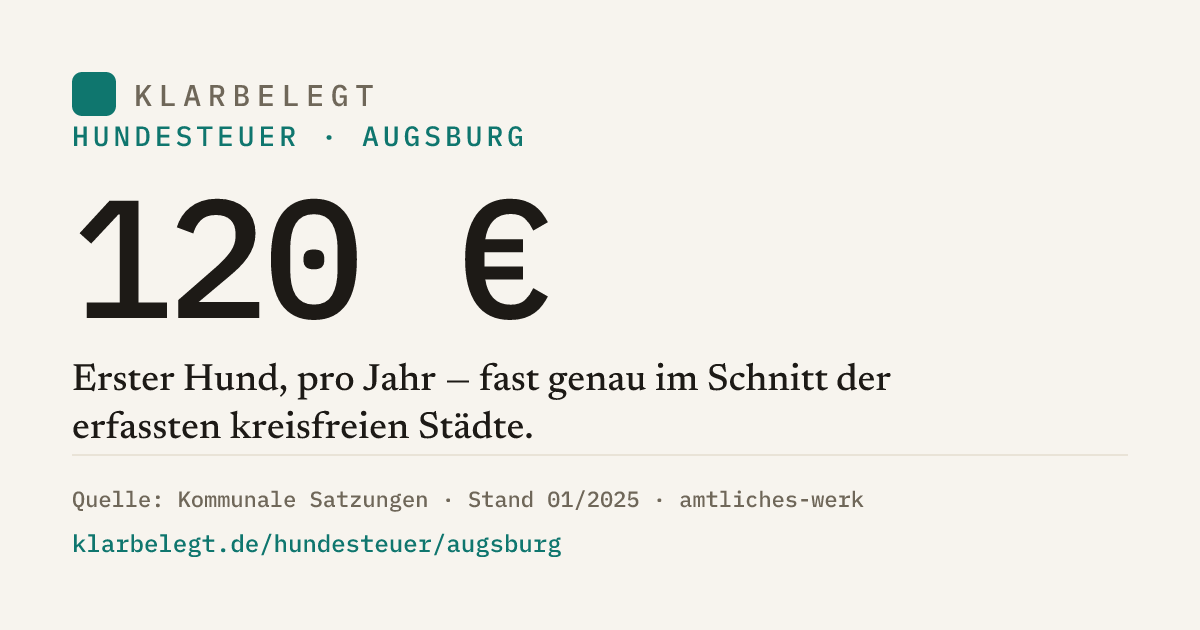 Vorschau der Share-Card