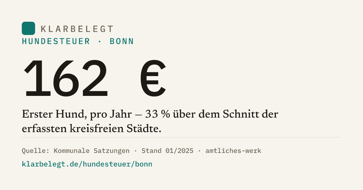 Vorschau der Share-Card