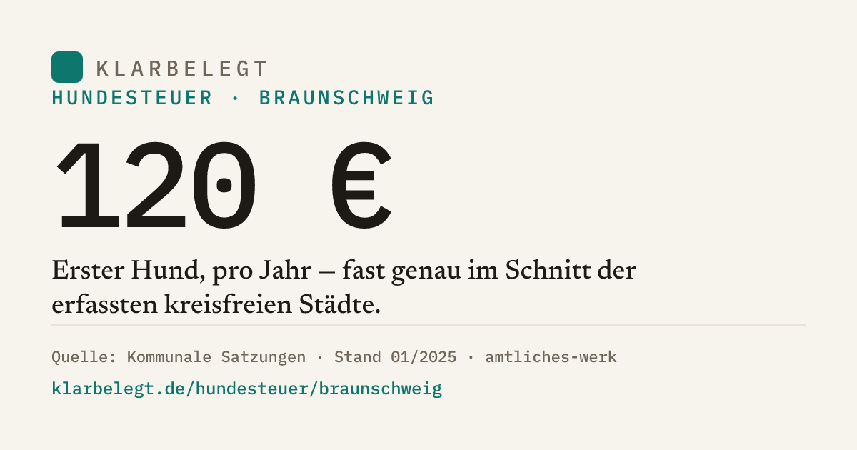 Vorschau der Share-Card