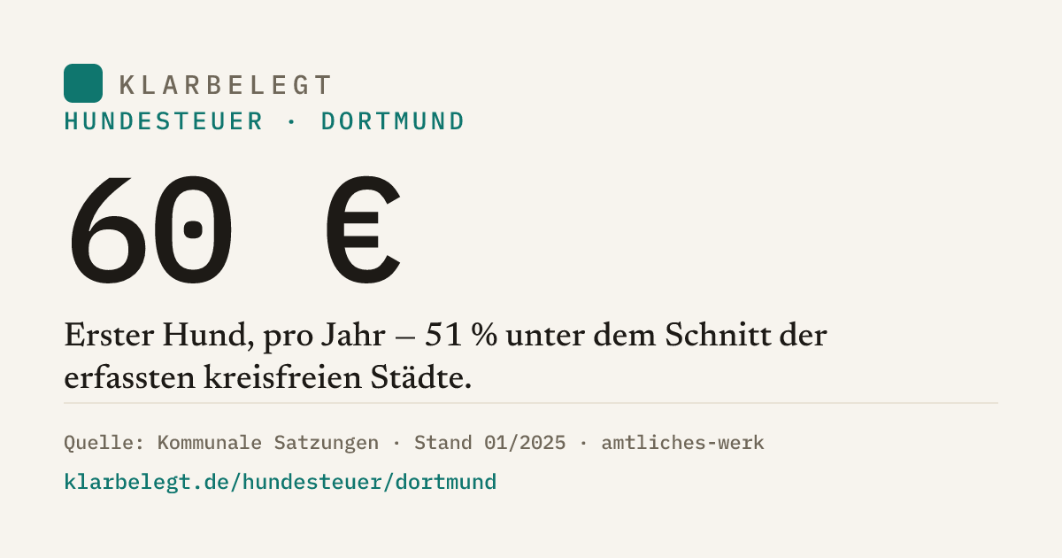 Vorschau der Share-Card
