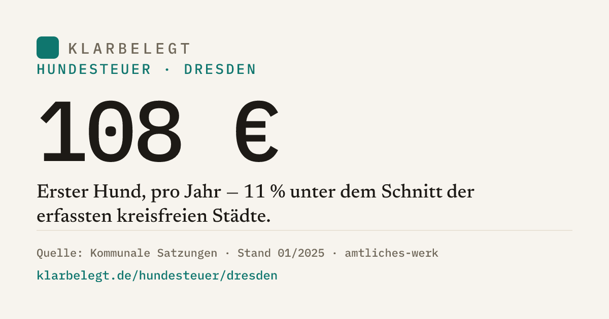 Vorschau der Share-Card