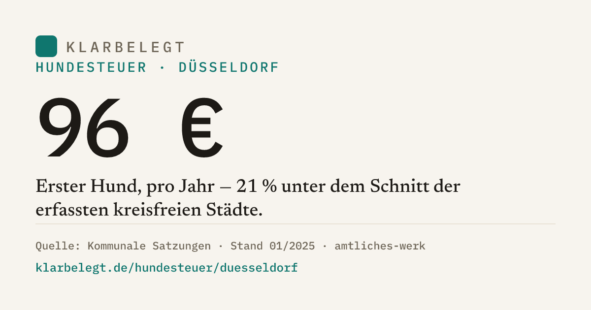 Vorschau der Share-Card