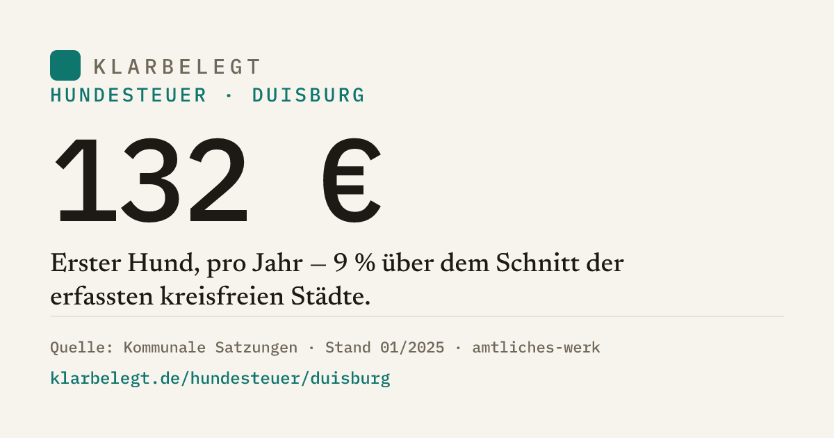 Vorschau der Share-Card
