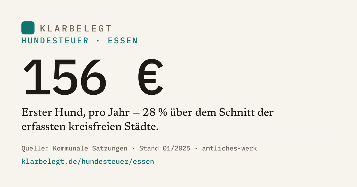 Vorschau der Share-Card