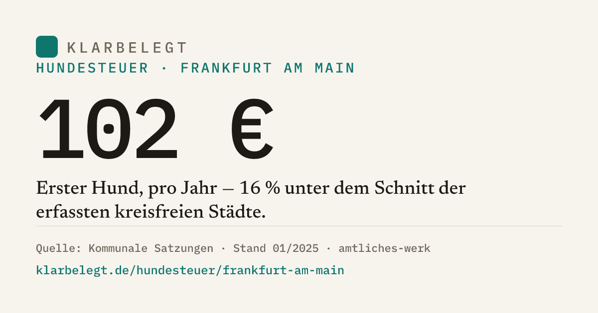 Vorschau der Share-Card