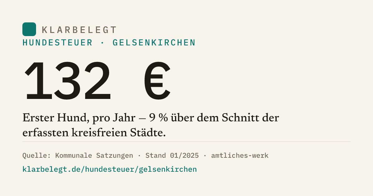 Vorschau der Share-Card